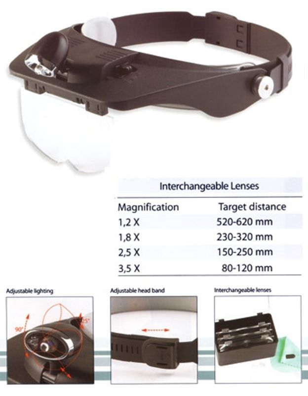 Hodelupe med forstørrelse
